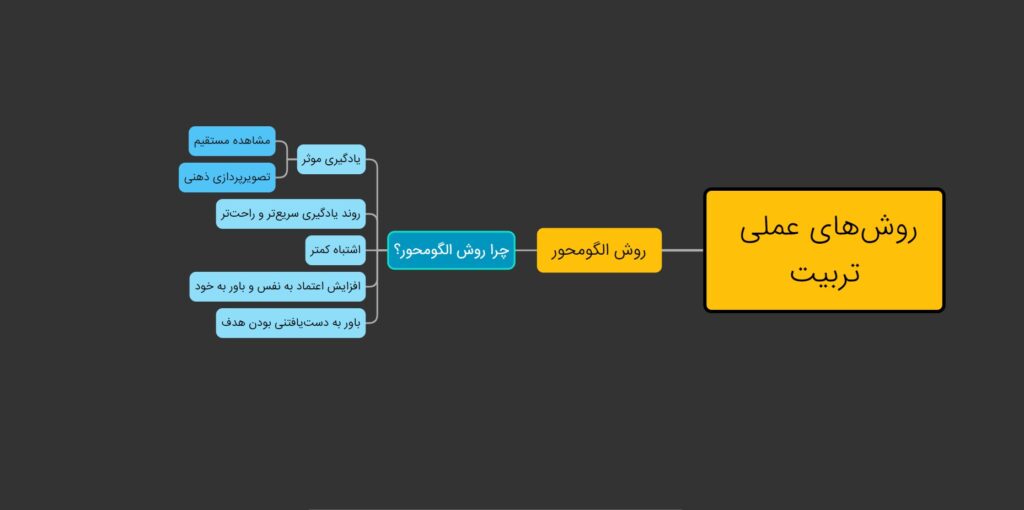 خلاصه چرایی استفاده از تربیت الگومحور
